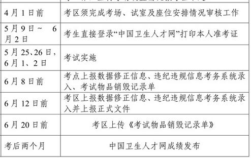 2019年湖南省卫生专业技术资格考试时间安排